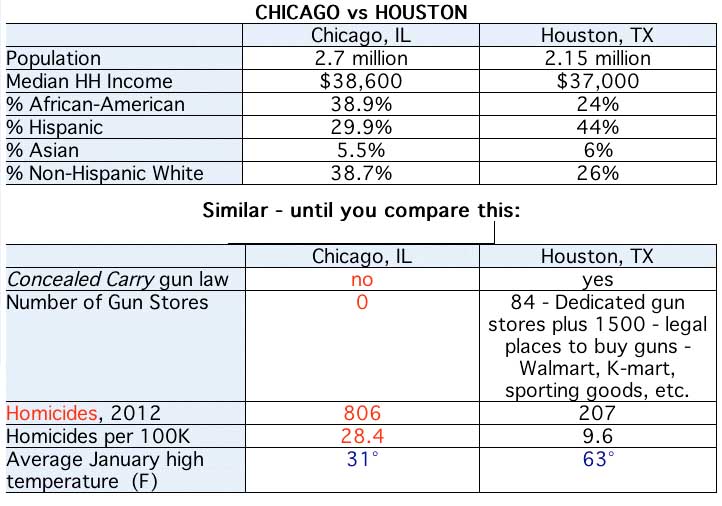 Houston vs Chicago.jpg
